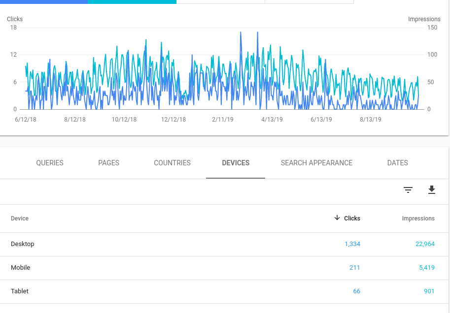 Google Search Console screenshot