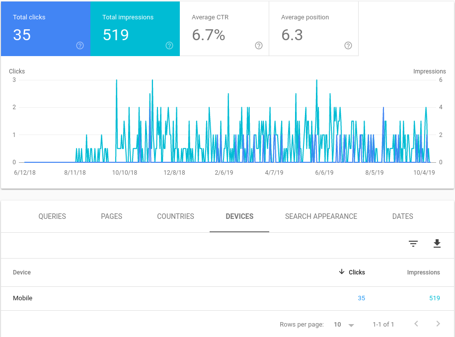 Google Search Console screenshot